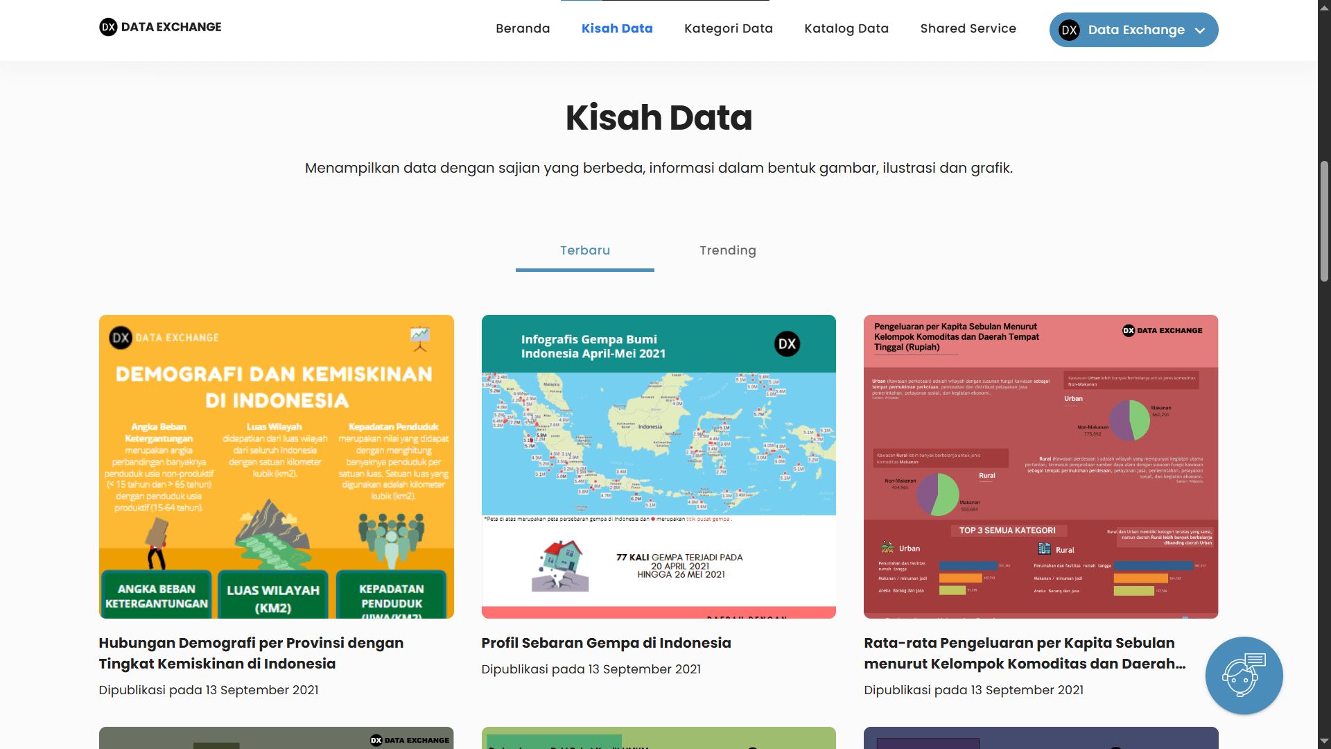 kisah list before